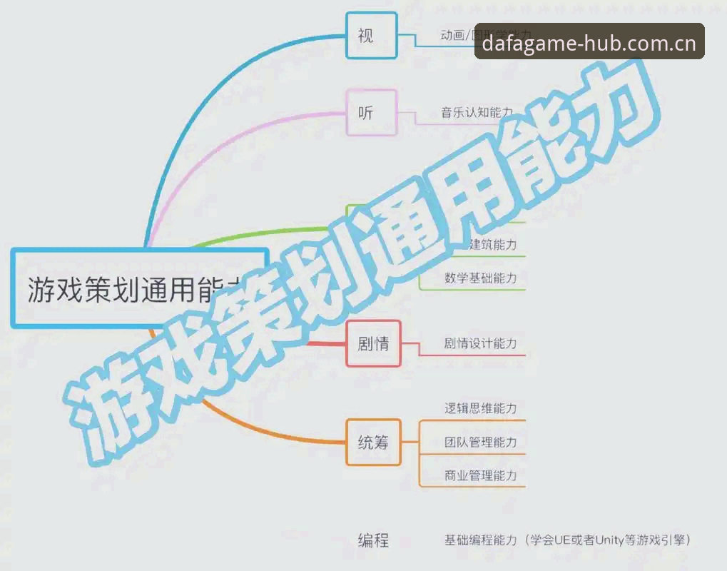 大发电子游戏使用全攻略：从零到精通的操作深度分析