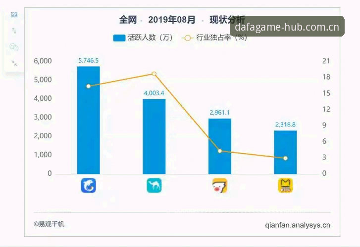 DAFA平台全面评测：从技术架构到游戏体验的深度攻略分析